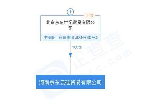 京東關(guān)聯(lián)公司成立河南京東云硅貿(mào)易公司，拓展通訊設(shè)備代理業(yè)務(wù)