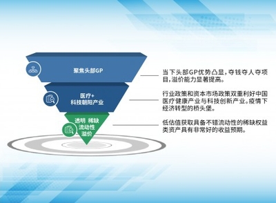 鉅派投資 S基金正當(dāng)時，機會型投資機不可失
