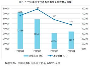 2019私募報告連載五 創(chuàng)業(yè)投資基金產(chǎn)品投資管理（上）