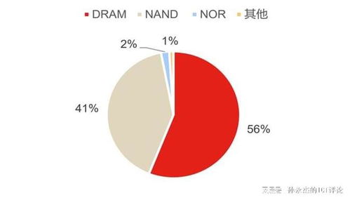 美光中國投資擴廠釋放善意 網(wǎng)絡(luò)安全審查能否網(wǎng)開一面？
