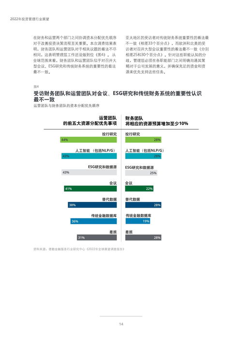 2022年投資管理行業展望 變革、挑戰與機遇
