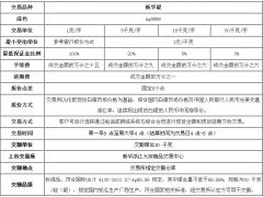 佰諾商品攜手新華銀投資咨詢 共創(chuàng)商品投資新機(jī)遇