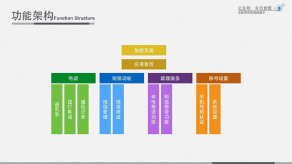 云端手機 各種設備都可以成為你的手機！——旅游開發項目策劃書
