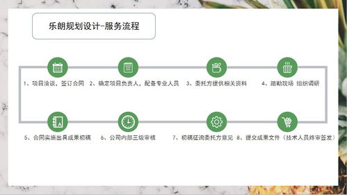 打造北方生態明珠 松原概念性旅游開發項目策劃與公司可行性構建方案
